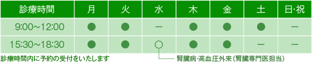 診療時間　月火水木金土日・祝　9:00～12:00　●●－●●●－　15:30～18:30　●●○（腎臓病・高血圧外来（腎臓専門医担当））●●－－　診療時間内に予約の受付をいたします